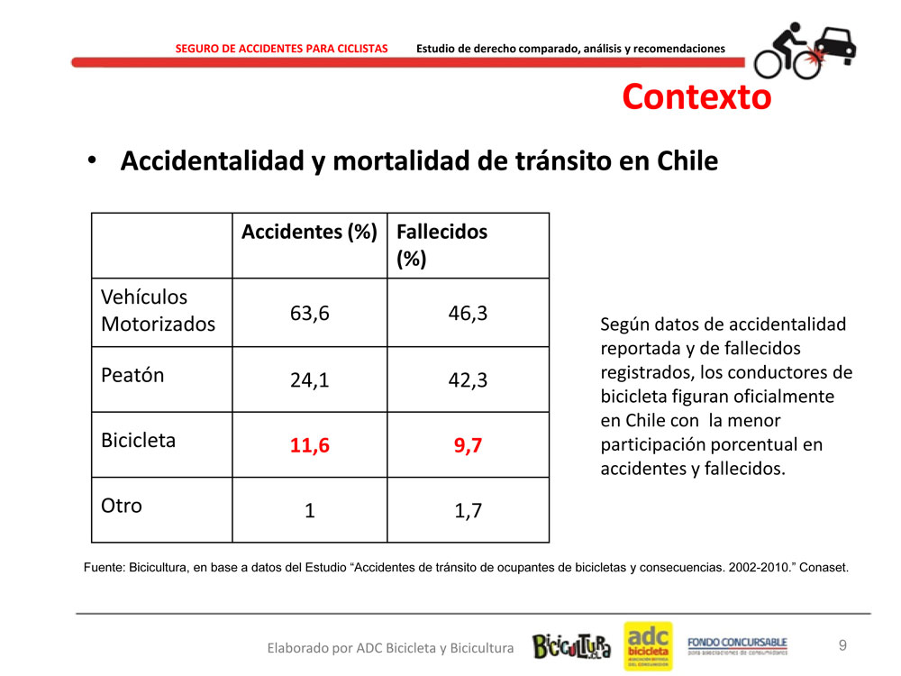 Resultado_Estudio_Seguro_Accidentes_Ciclistas_9