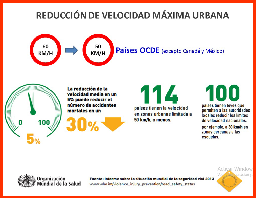 grafico arrticulo