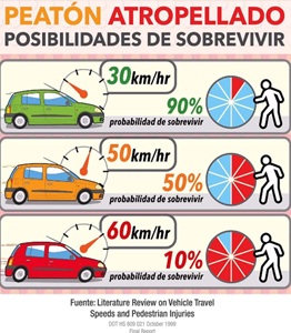 velocidad en baja