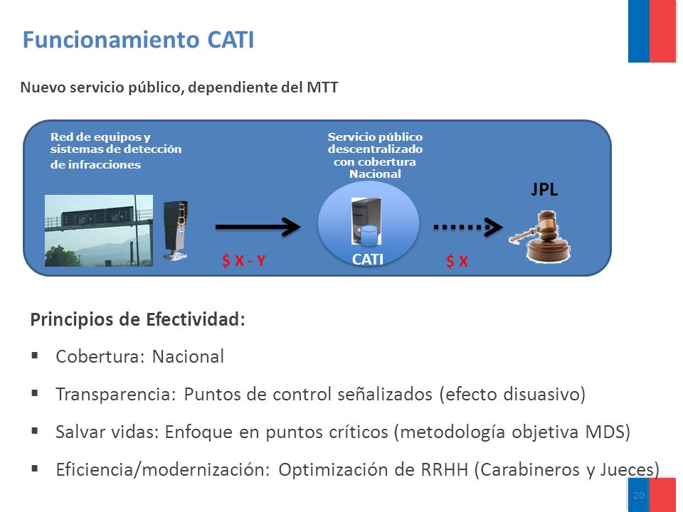 Resultado de imagen para proyecto cati